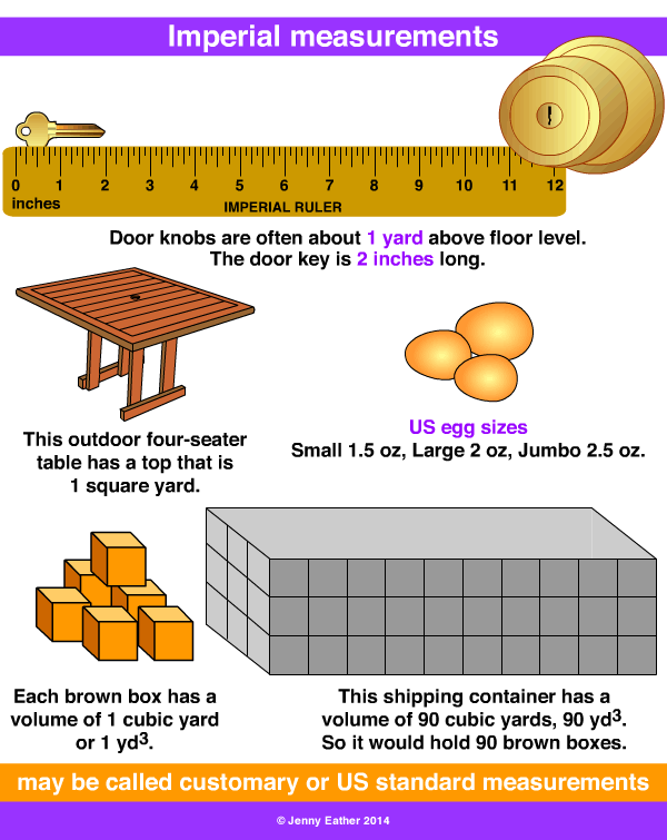 Imperial system