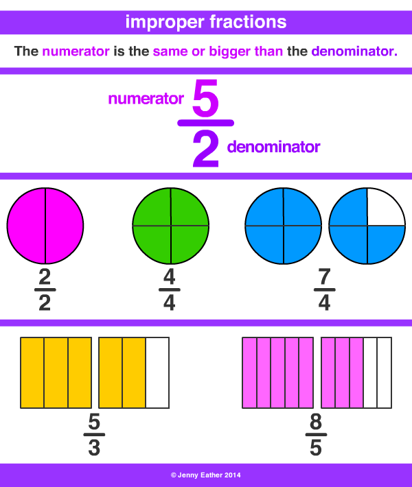 improper fraction