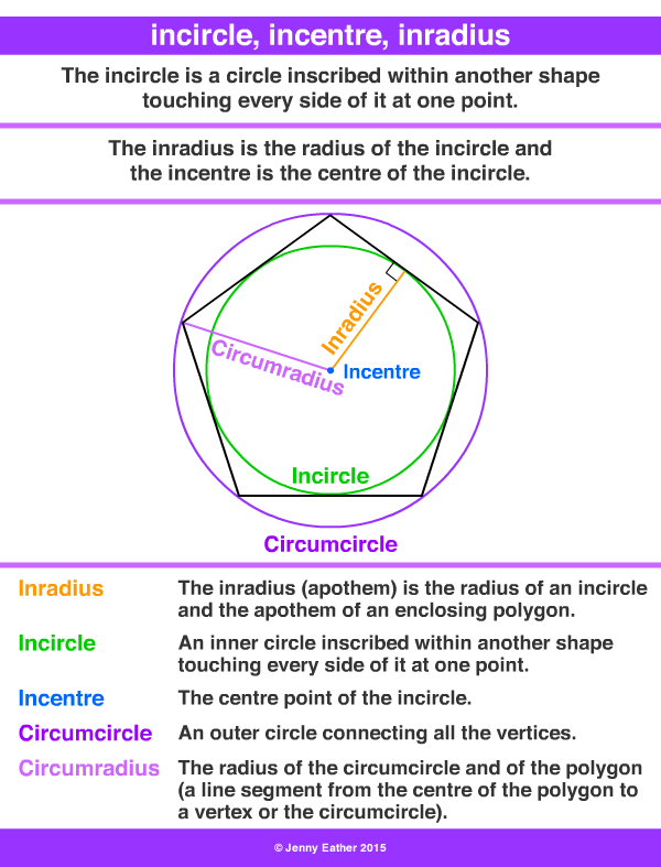 incircle, incentre, inradius