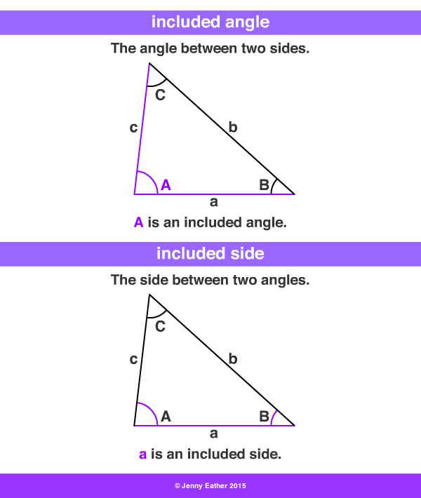 included angle, included side