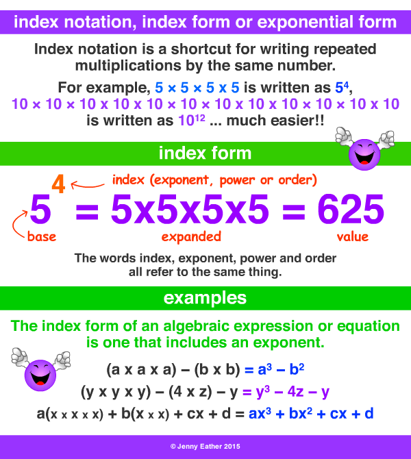 index notation or exponential form