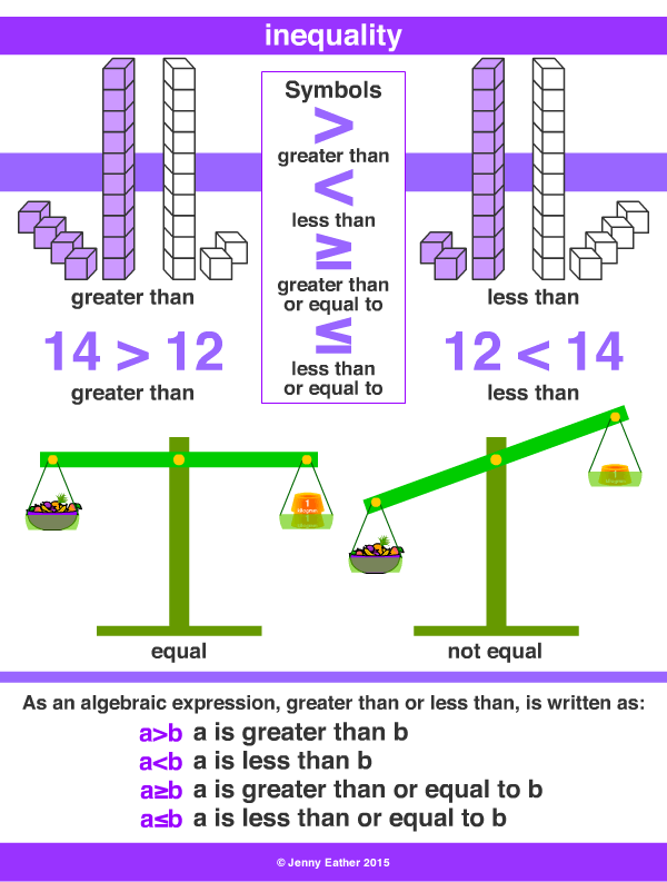 inequality