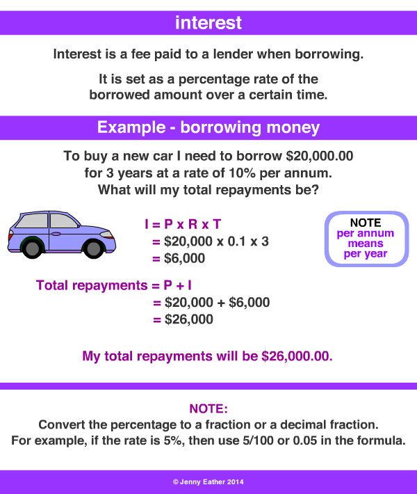 interest, interest rate