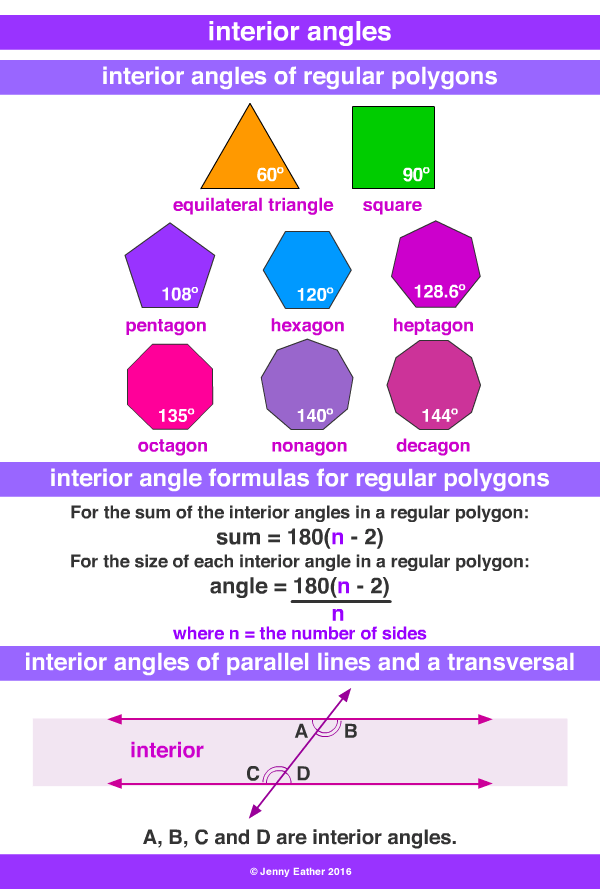 interior angle