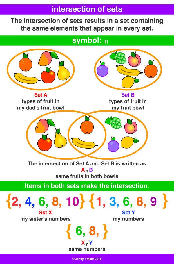 intersection of sets