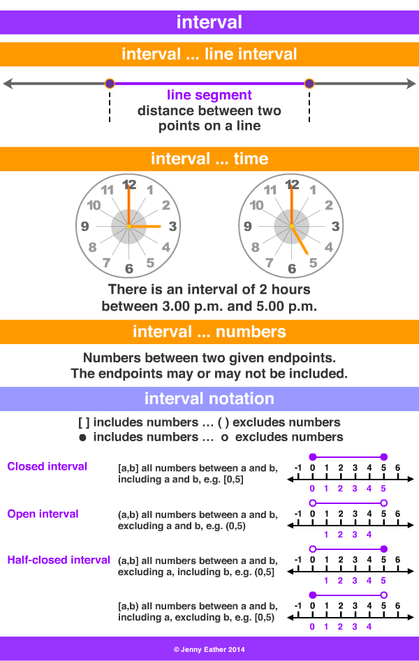 interval