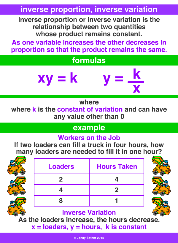 inverse proportion or inverse variation