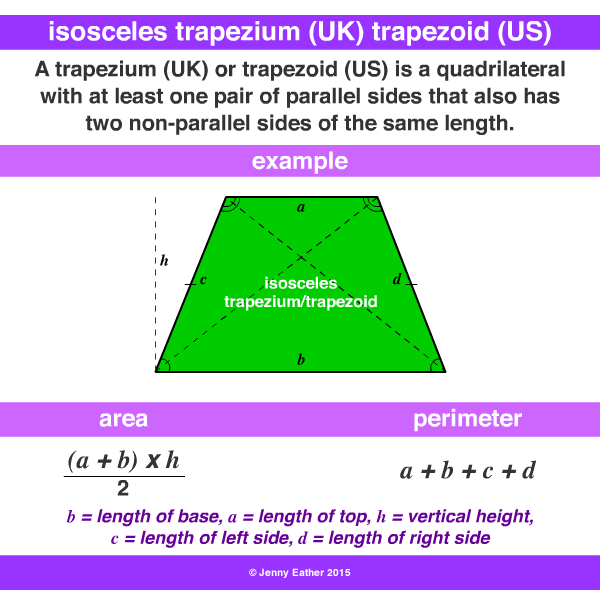 isosceles trapezium (UK) trapezoid (US)