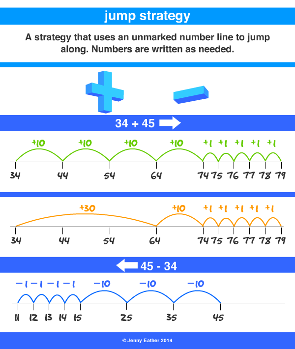 jump strategy