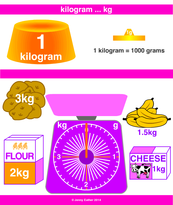 Grams And Kilograms Chart