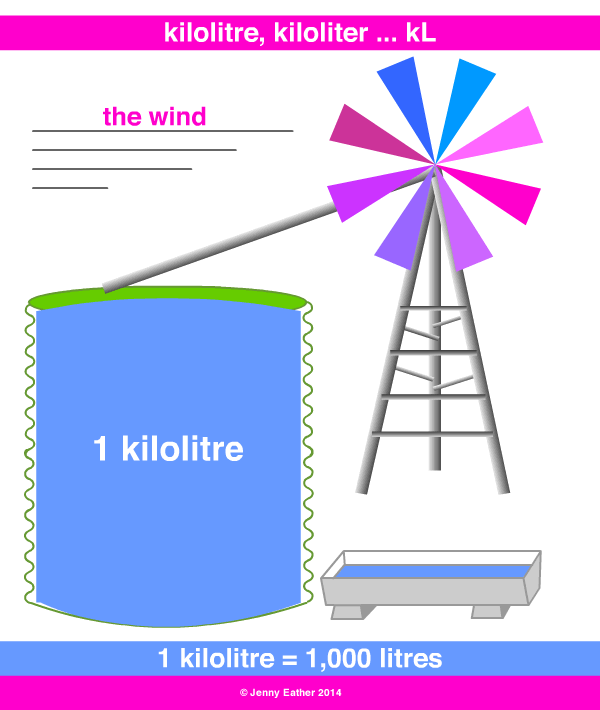 kilolitre