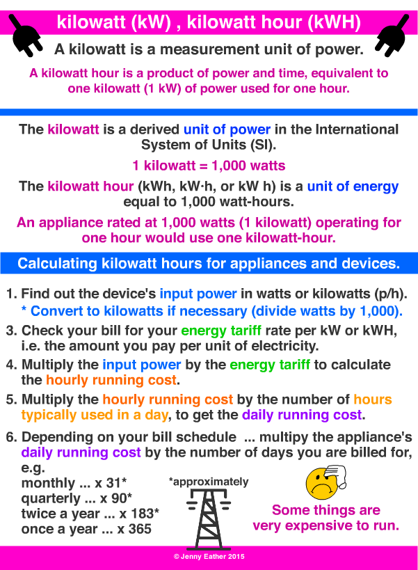 kilowatt, kilowatt hour