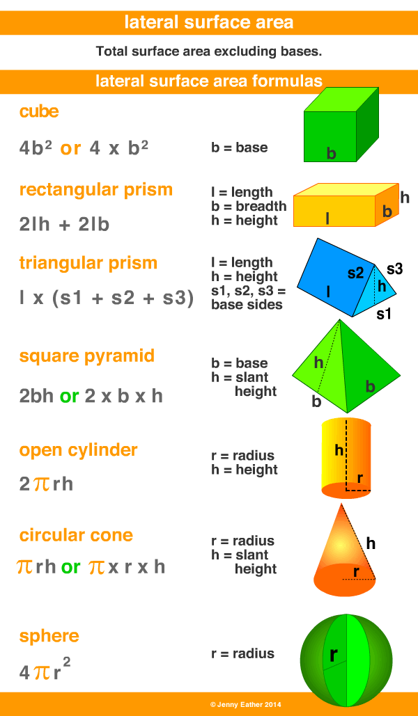 lateral surface area