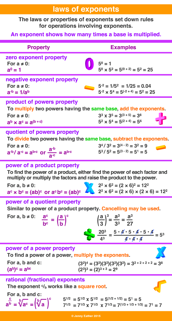 laws of exponents