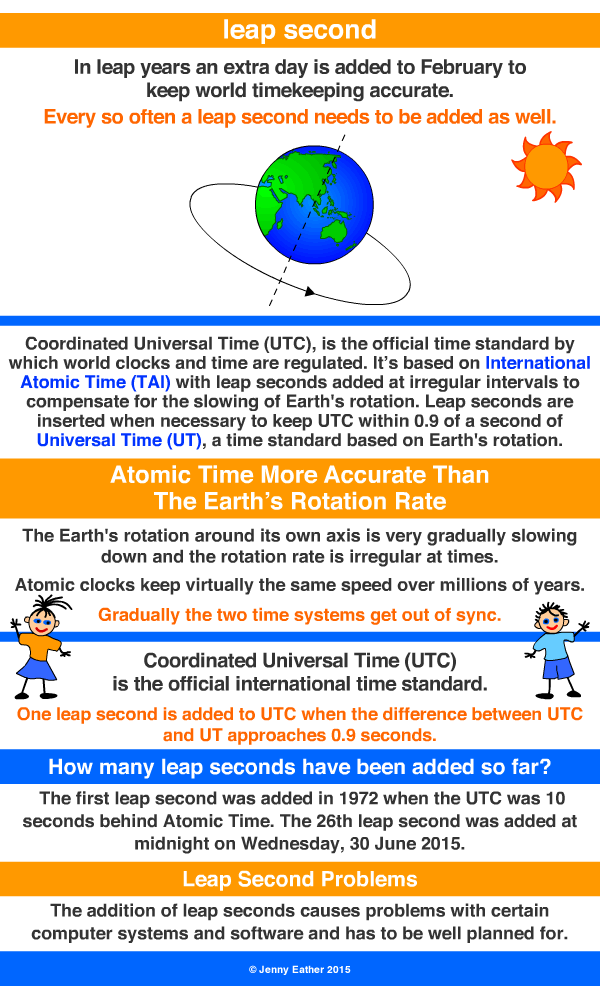 leap second