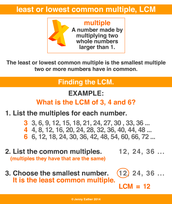 multiples-definition-examples-expii