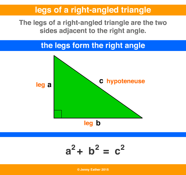 legs of a right-angled triangle