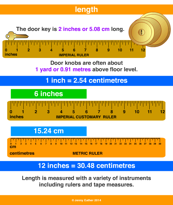 length