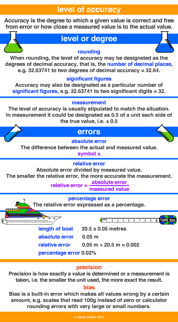 What is Accuracy?