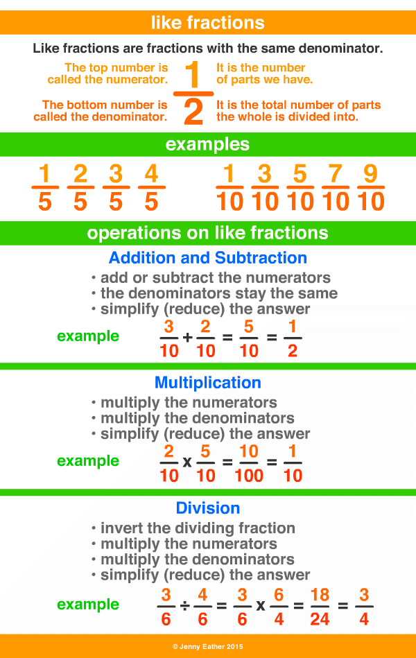 like fractions