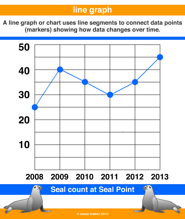 Line Graph Or Chart A Maths Dictionary For Kids Quick Reference By 