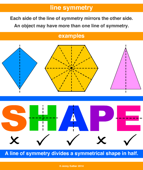 line symmetry