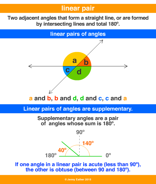 linear pair