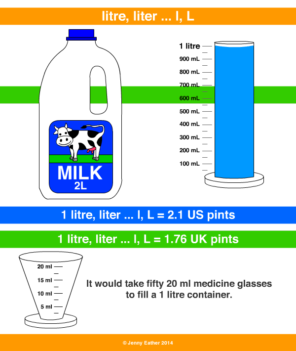 litre, l, L