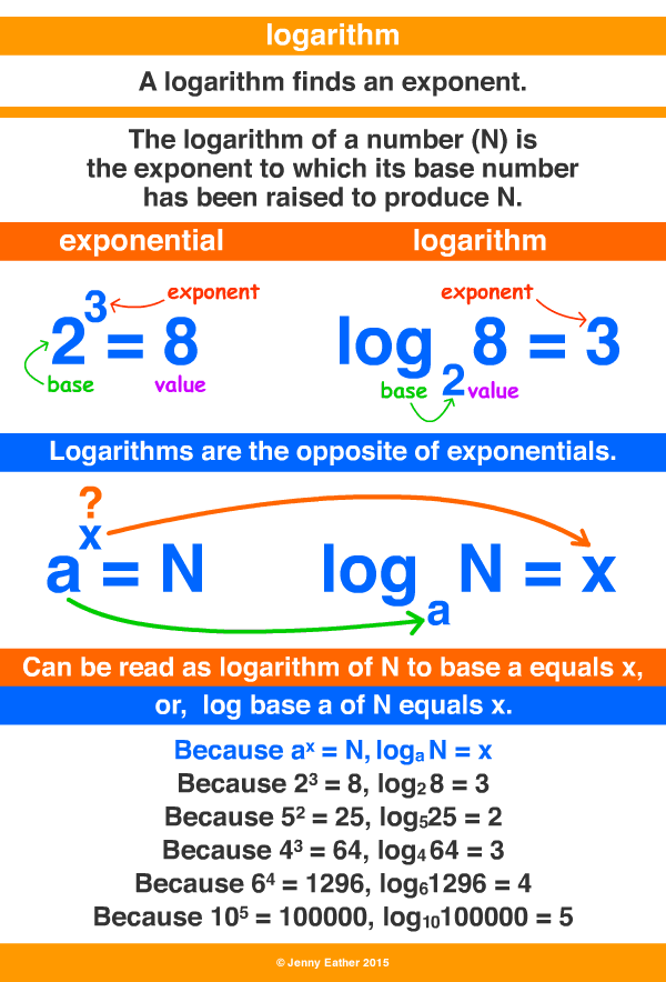 logarithm