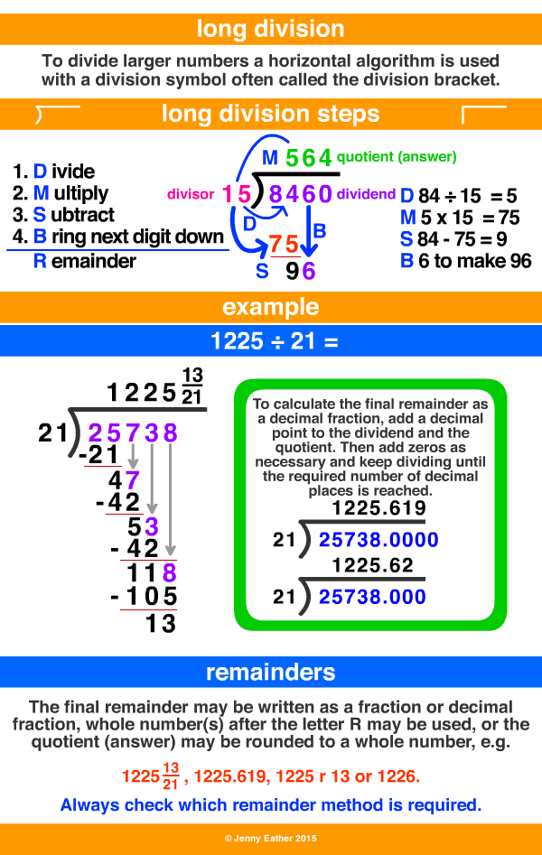 long division