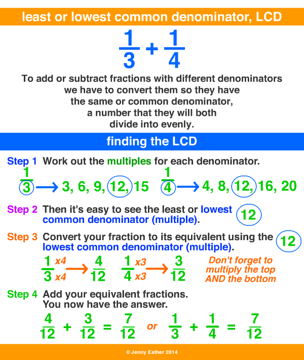 least common denominator, LCD