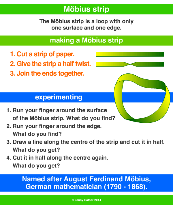 Möbius strip