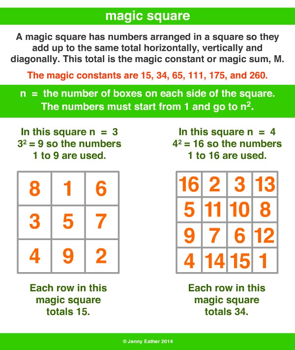 magic square