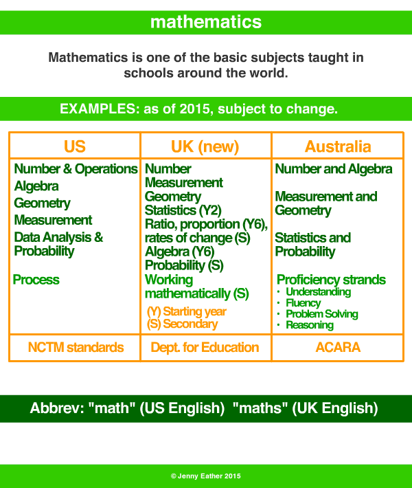 http://www.amathsdictionaryforkids.com/qr/mimages/mathematics.gif