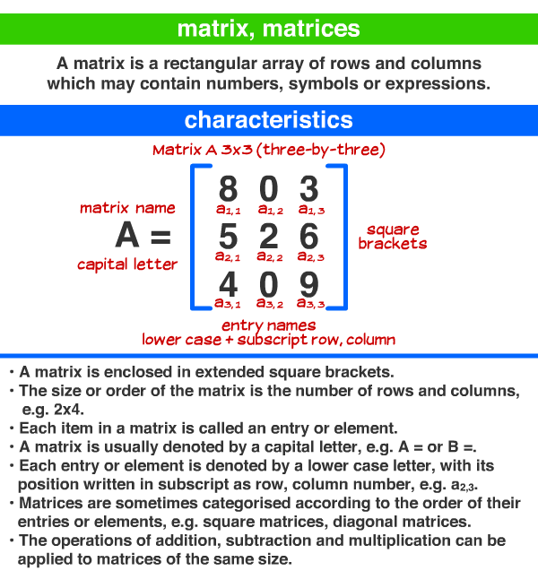 Matrix Matrices A Maths Dictionary For Kids Quick Reference By Jenny Eather,Crochet Granny Square Pattern Blanket