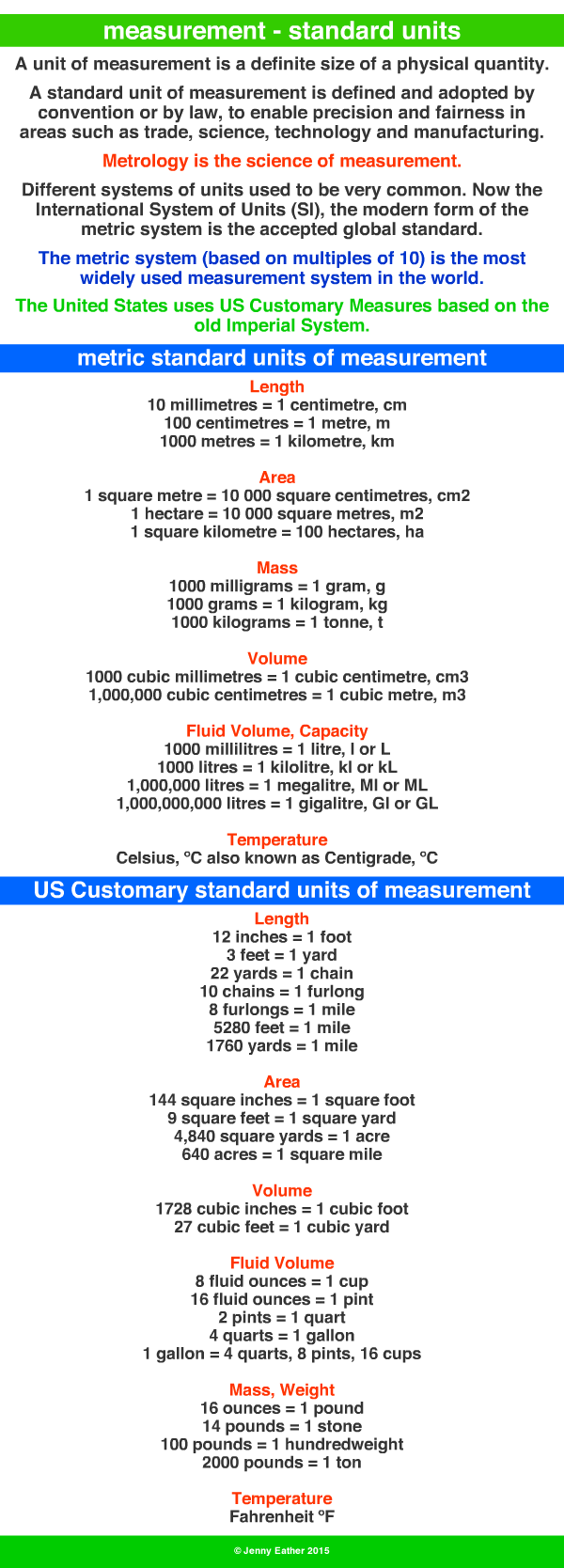 measurement standard units