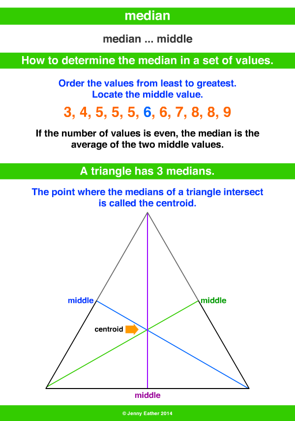 median