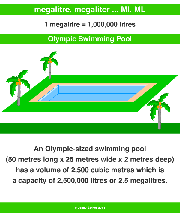 megalitre, megaliter, mL