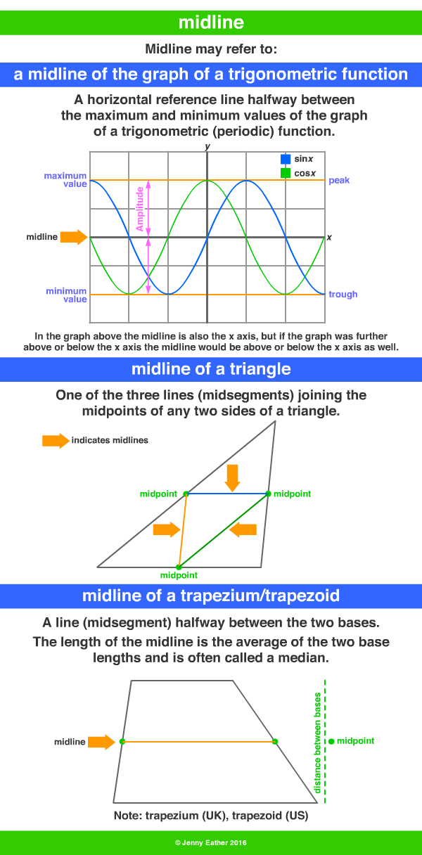 midline