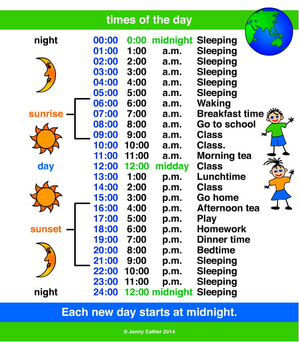 midnight, midday ~ A Maths Dictionary for Kids Quick Reference by Jenny  Eather