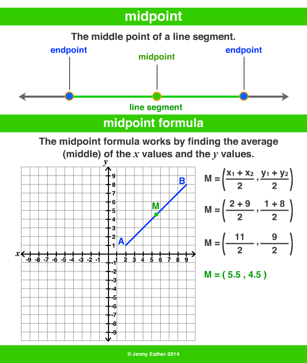 midpoint