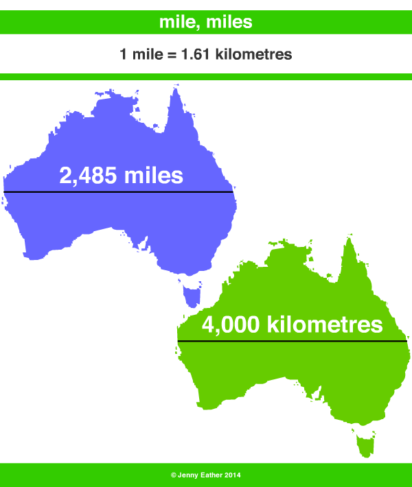 Mile A Maths Dictionary For Kids Quick Reference By Jenny Eather
