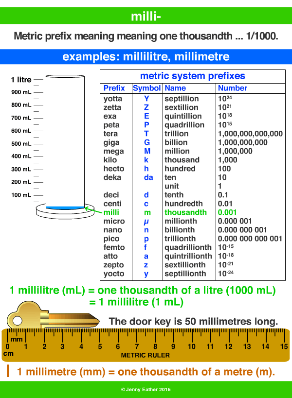 prefix milli-