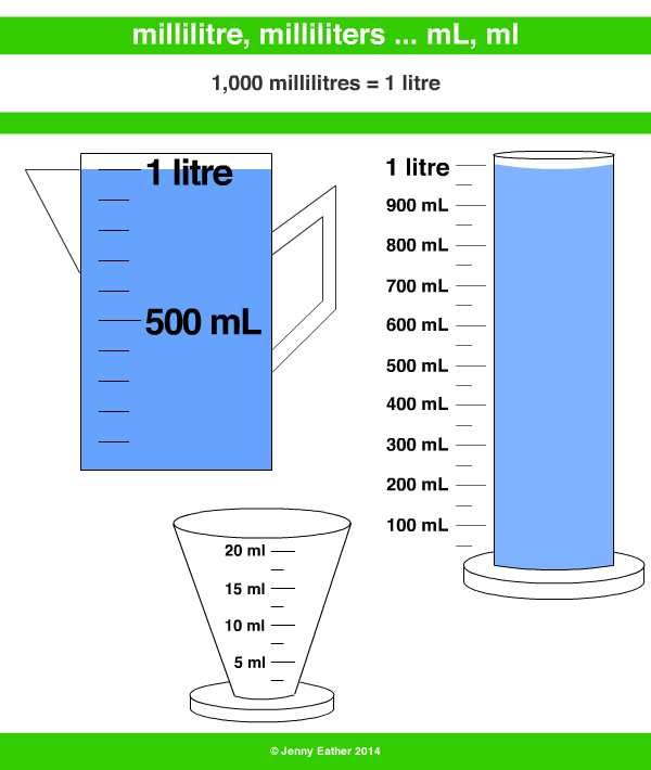 millilitre, milliliter mL