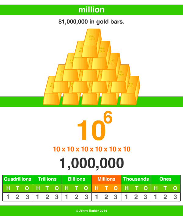 maths million number