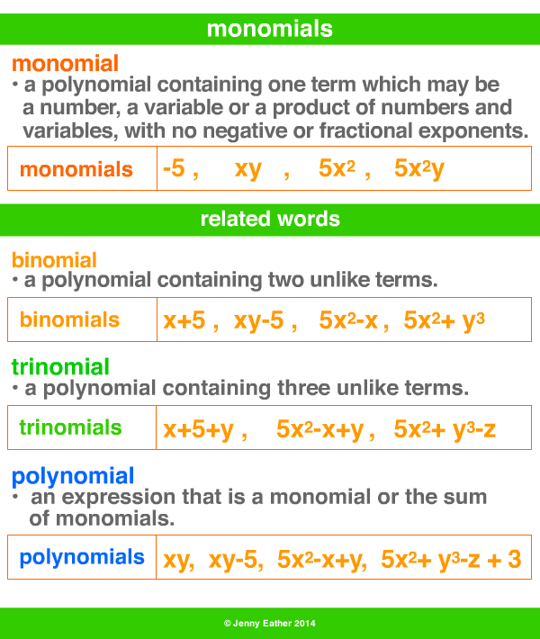 monomial