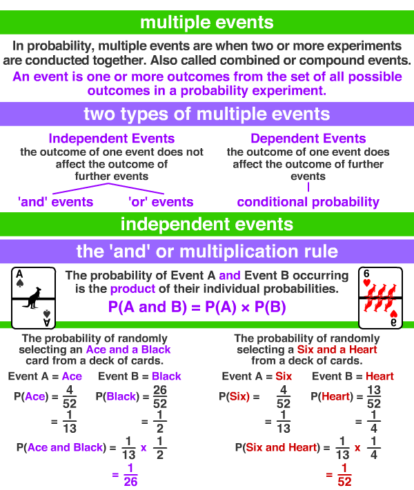 multiple events ~ types and the 'and' rule