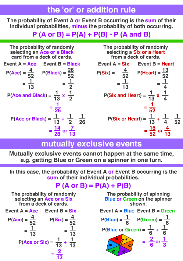 multiple events ~ the 'or' rule, mutually exclusive events