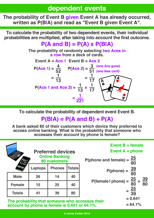 multiple events ~ dependent events