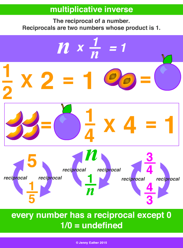 multiplicative inverse